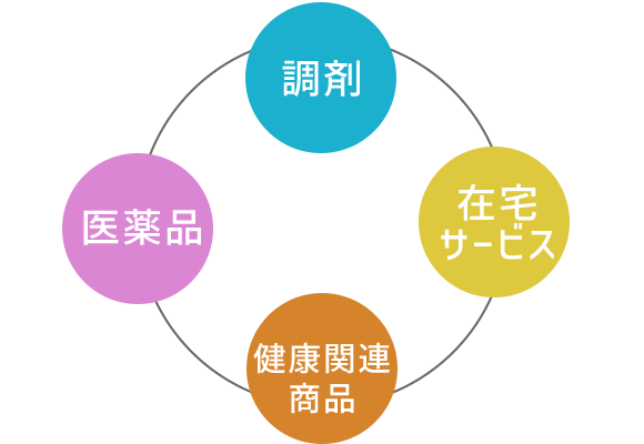 会社ビジョン
